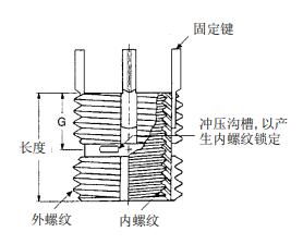 内锁式螺纹护套